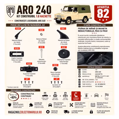 Macheta ARO 240 Nr.82 Hachette 1:8 - frana de mana si maneta reductorului
