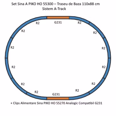 Set Sina A PIKO HO 55300 – Traseu de Baza Ovala 110 cm x 88 cm