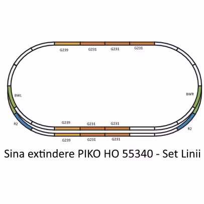 Set Sina E PIKO HO 55340 – Extensie Sine Traseu
