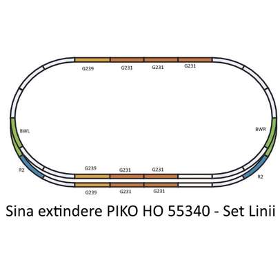 Set Sina E PIKO HO 55340 – Extensie Sine Traseu